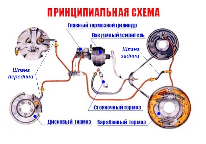 Руководство по самостоятельной замене тормозных шлангов автомобиля ВАЗ 2107
