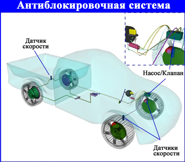 Система ABS в машине: как она работает и как помогает при экстренном торможении