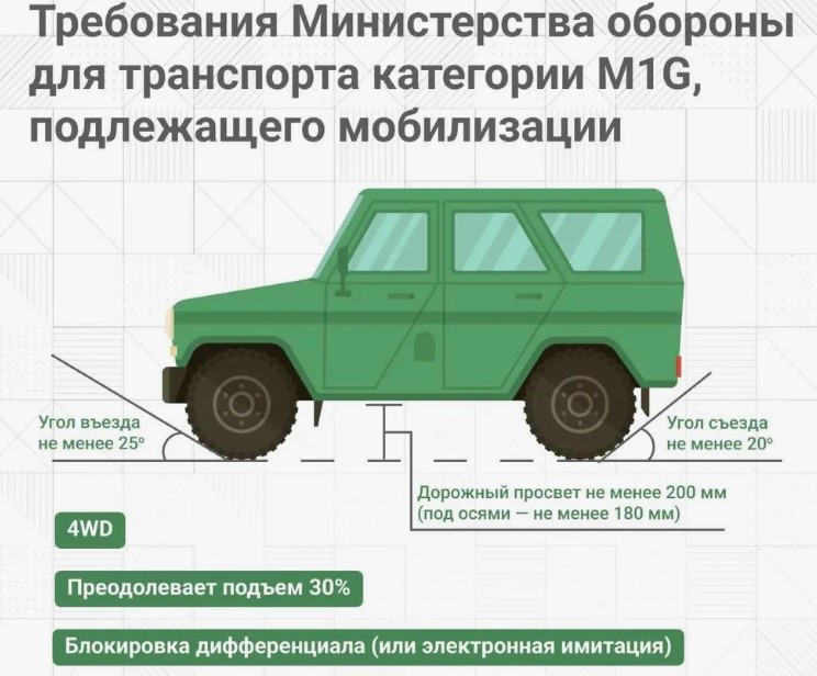 Какие автомобили могут забрать при военном положении и мобилизации