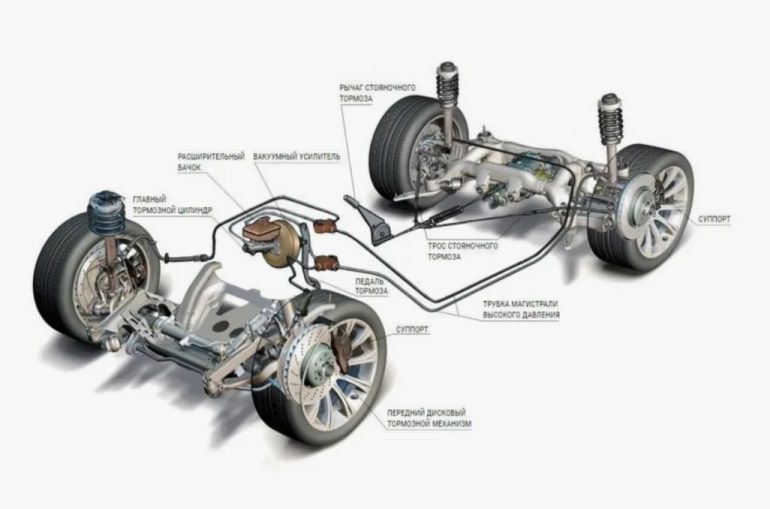 Тормозная система: чем современные технологии спасают водителей и пассажиров